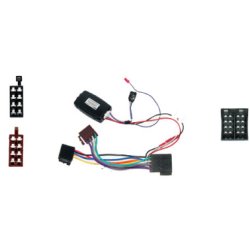 Rat Interface til Opel