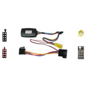 Rat Interface til Renault