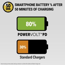 Powervolt dobbel hurtig billader 40 watt USB-C PD3.0 - sort