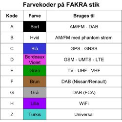 MTA/Calearo DAB+/GPS kabel Fakra til SMB hunstik, 1m