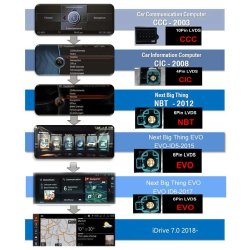 Trdls Apple Carplay & Android Auto - Champion - BMW (NBT High CIC & NBT Evo ID4)